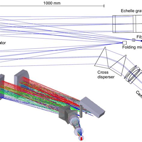 hermes spectrograph|HERMES: a high.